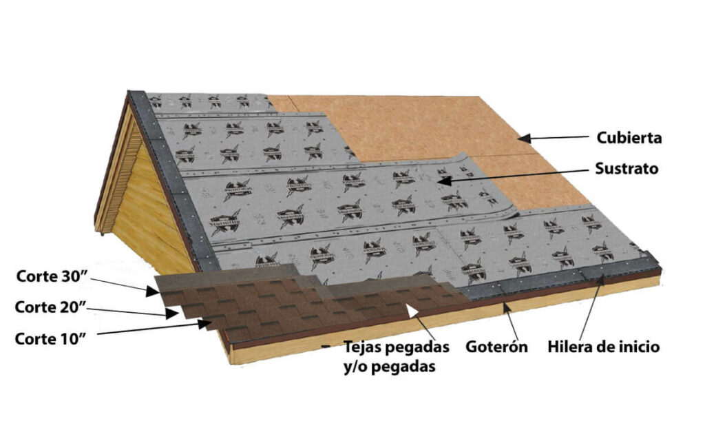 Teja Asfaltica Earthtone (Paq.3m2) IKO Cambridge – Buscal S.A.C
